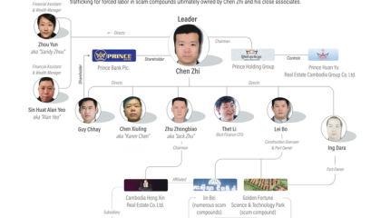 太子集团创始人陈志被捕并遣送中国，关联网赌公司涉案金额超50亿元