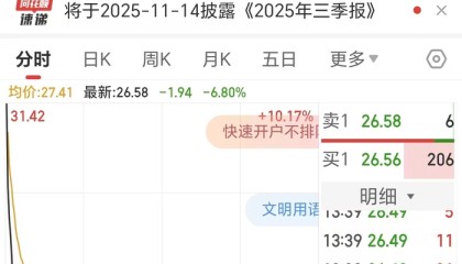 创新药龙头诺诚健华大跌近7%，拟将核心产品以20亿美元授权给美国药企