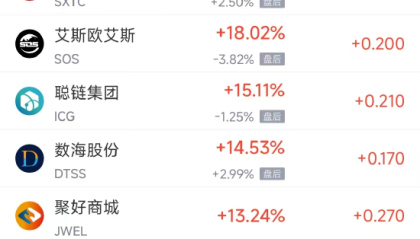 11月19日热门中概股涨跌不一 百度涨2.66%，拼多多跌7.33%