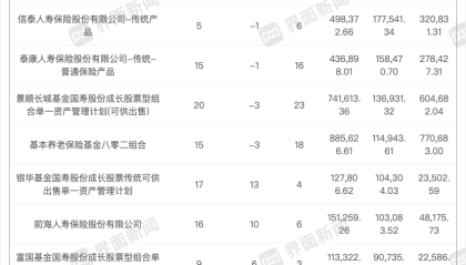 险资三季度A股调仓动向：一手加码“压舱石”银行股，一手增配科技股要收益