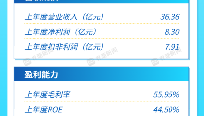 打新早报 | 全景相机第一股上市,影石创新值得申购么?