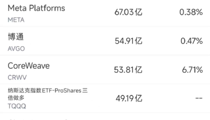 6月17日美股成交额前20：传OpenAI与微软关系恶化，两者或对簿公堂