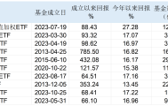 别忙着“抄底”！多只QDII-ETF临时停牌，溢价率仍在高位