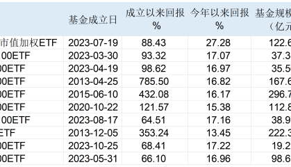 别忙着“抄底”！多只QDII-ETF临时停牌，溢价率仍在高位