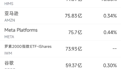 6月24日美股成交额前20：AMD包揽亚马逊CPU热销榜前11名