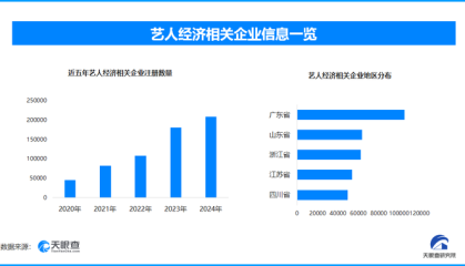 天眼新知 一束追光，照亮千亿级产业链：演唱会经济的全景洞察