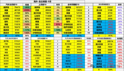 中国汽车在英国销量暴增235%，奇瑞、比亚迪、名爵进入TOP10 