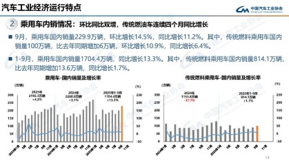 燃油车销量意外回温，惠誉预计明年新能源增速将出现放缓