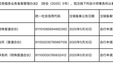 瑞华、亚太等三家会计所新规后主动“离场”，证券服务业务市场格局迎来新变化