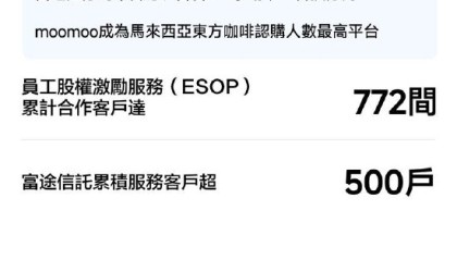 富途控股公布2025年Q1业绩:全球业务增长强劲,净利润按年升98%