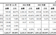 格林生物IPO：债务高企递表前仍大额分红 产能利用率低迷仍募资扩产