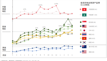 全球流感提前活跃,出境游需警惕健康风险