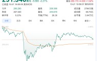 OpenAI发布AI浏览器ChatGPT Atlas,谷歌股价应声下跌