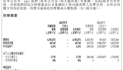 剥离与辉同行“阵痛”仍在，东方甄选2025财年净利下滑超九成