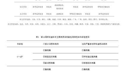 新冠感染又抬头，但流行或不会持续太久