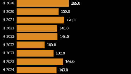 涨价还是降价？关税重压下 美国日用品生产商进退两难