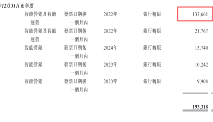 众安信科港股IPO：第四季度关联交易额异常增长占全年的一半 财务数据前后矛盾 成本费用归集是否准确？
