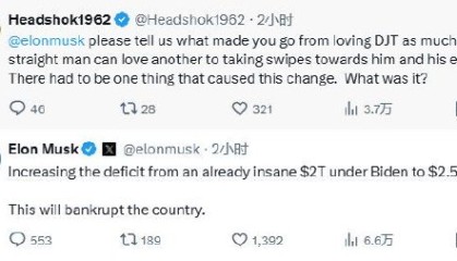 网友问为什么与特朗普关系转变 马斯克：美国将破产