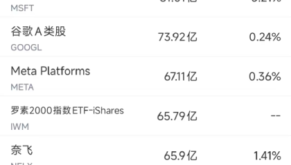 10月25日美股成交额前20：苹果先进AI服务器已提前开始发货