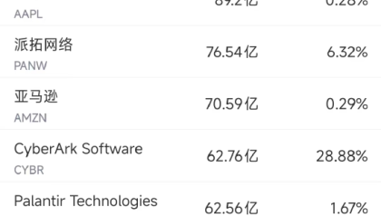 7月30日美股成交额前20：英伟达再创新高，市值超过4.37万亿美元