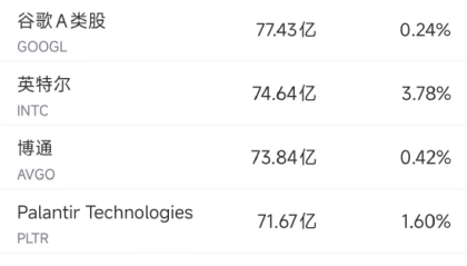 10月29日美股成交额前20:英伟达创历史新高,市值逼近4.9万亿美元