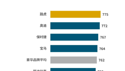 在市场波动中锚定价值 捷豹路虎“三冠”背后的豪华新范式