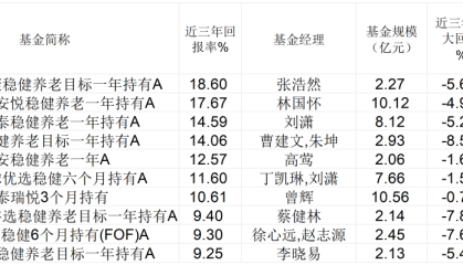 166→1650亿，数说FOF八年，“资产配置”飞入寻常百姓家