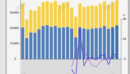基本面 | 2023年中国进出口总值同比增长0.2%，12月增速创8个月新高