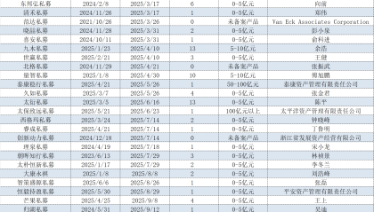 年内50家通过备案，这些证券私募“新势力”是何来头？