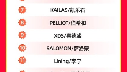 从迪卡侬的618表现里，我们发现了它电商策略的新变化