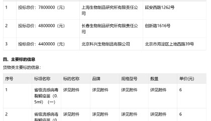 公费流感疫苗出现6元/支历史新低中标价