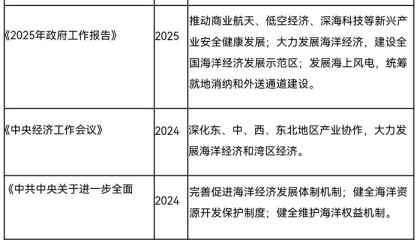 十万亿海洋经济迎来重磅利好，深海装备、智能航运等板块值得关注