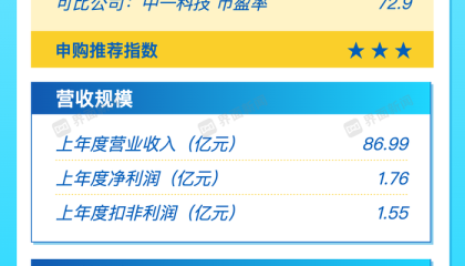 打新早报|铜基材料概念江南新材今日来袭 值得申购吗