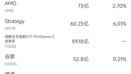 8月22日美股成交额前20：美商务部长称政府已持有英特尔10%的股份