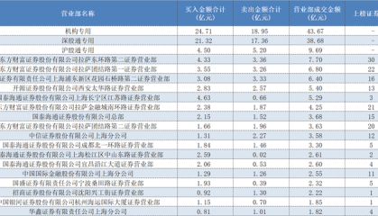 一日豪买超亿元!多路知名游资出手,稳定币、IP经济等热点受追捧