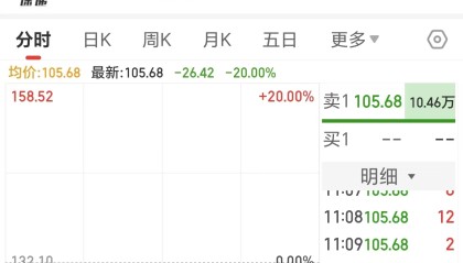 上纬新材复牌跌停,此前股价累计大涨近16倍