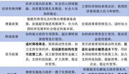 政治局会议解读：短期降息概率低，推进融资平台出清