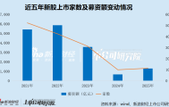 2025年A股IPO数据盘点：上海锦天城项目数量第一、律师费破亿元 汉朔科技成年度法律费用最贵项目