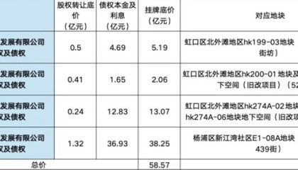 孙宏斌旗下“而今资本”或将在上海参与新项目开发