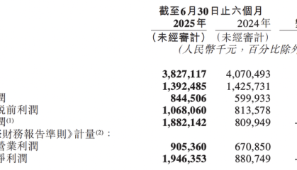 收入下滑营业利润却涨超40%，网易云音乐保守推广起了作用