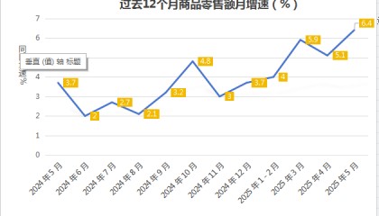 促消费进入新阶段，18万亿服务消费潜能如何进一步释放？