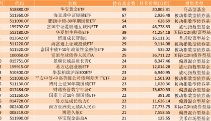 FOF也“偏爱”ETF，99只配置了华安黄金ETF | 基金放大镜