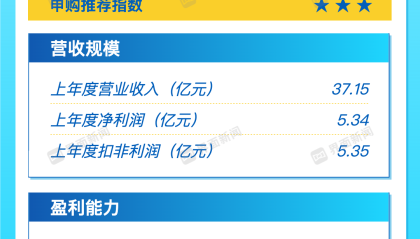 打新早报｜风电齿轮箱龙头德力佳来袭，值得申购吗？