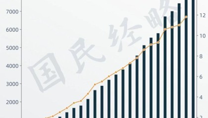 中西部，又一个万亿城市要来了_腾讯新闻