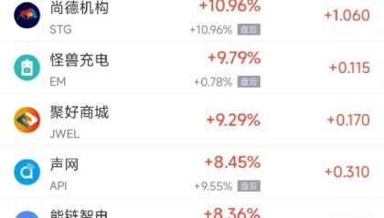 周一热门中概股涨跌不一 台积电涨1.04%，拼多多跌0.51%