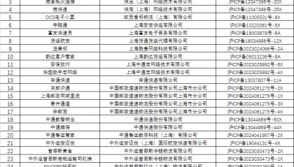 因侵害用户权益，申通快递等27款APP被下架